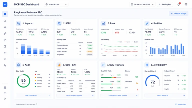 Pengertian MCP SEO: Provider, Link Resmi dan Fungsi Tools