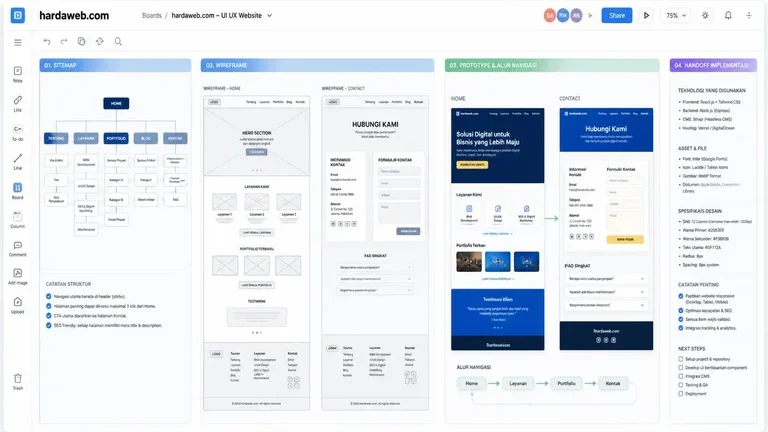 proses apa itu ui ux dalam web desain melalui sitemap wireframe prototype dan struktur navigasi halaman website proses apa itu ui ux dalam web desain melalui sitemap wireframe prototype dan struktur navigasi halaman website
